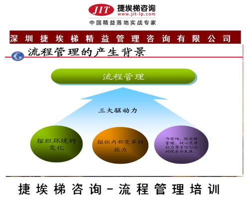 捷埃梯咨詢公司 企業流程管理培訓，優化組織效率的必經之路